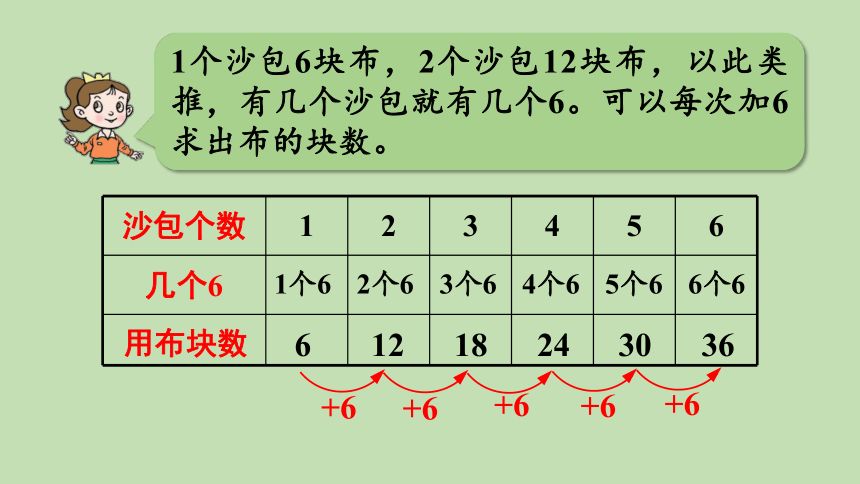 青岛版数学二年级上册 四凯蒂学艺——表内乘法（二） 信息窗1 6的乘法口诀 课件（23张ppt）