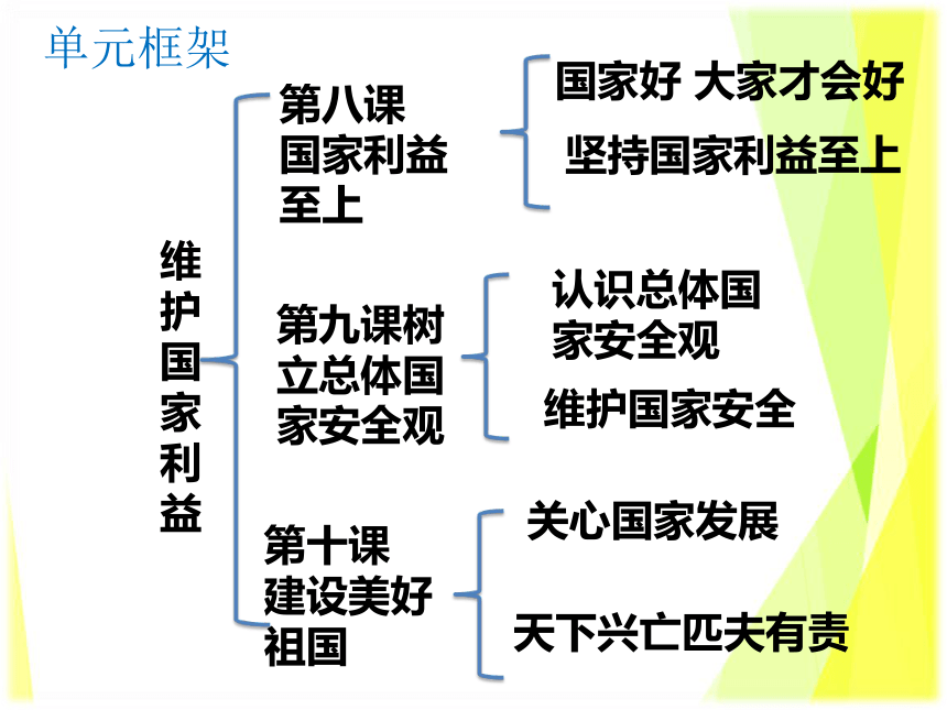 第四单元 维护国家利益  复习课件（共25张PPT）