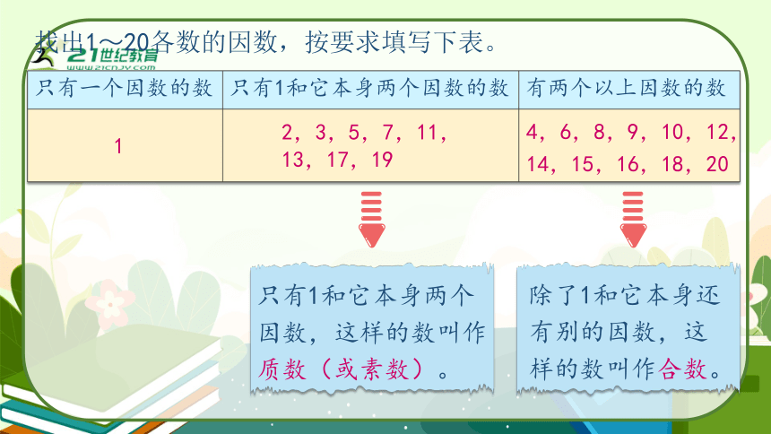 人教版五年级数学下册《质数和合数》教学课件(共29张PPT)