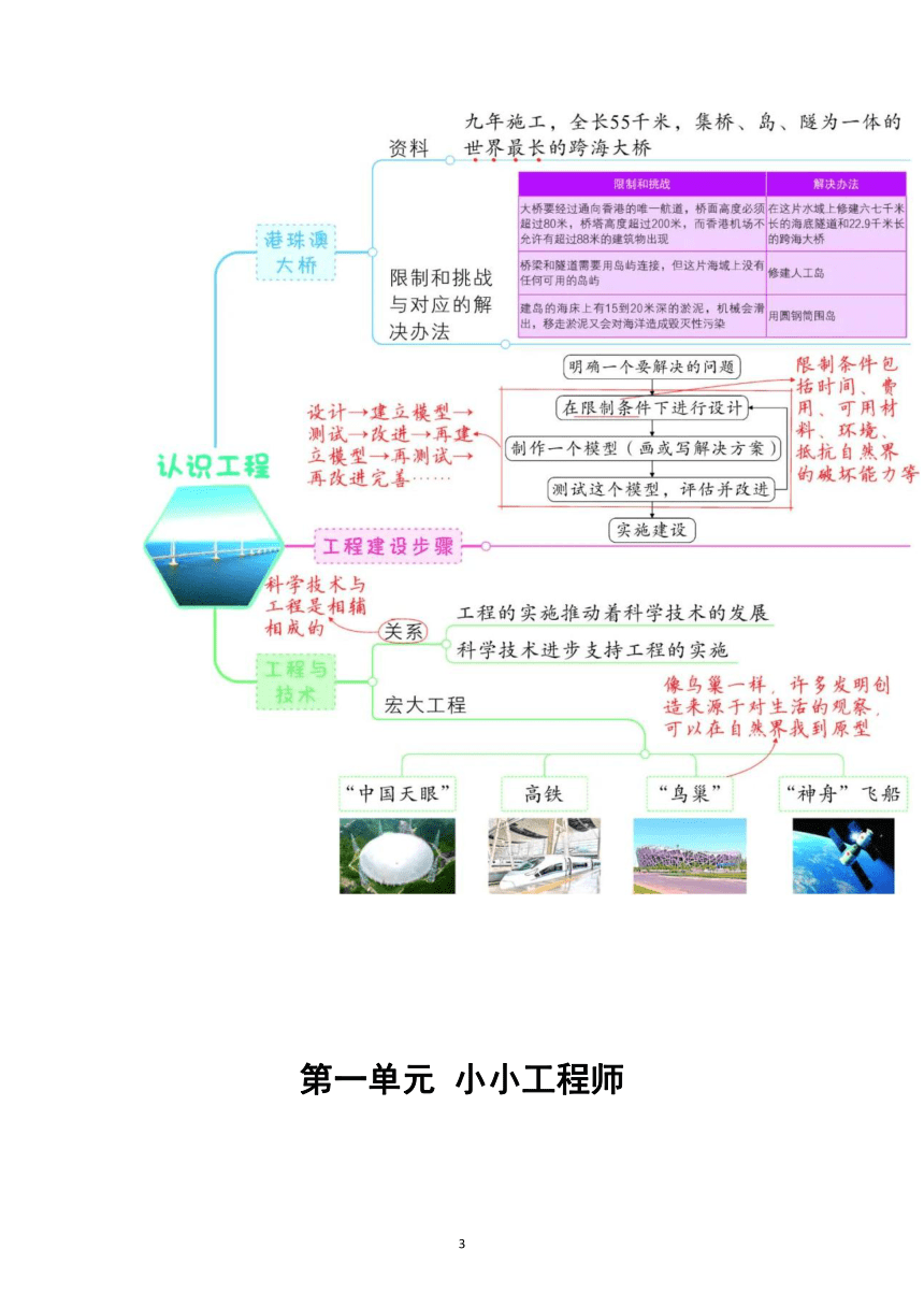 教科版（2017秋）六年级下册科学第一单元《小小工程师》思维导图（共7课）（素材）