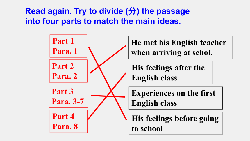 外研版（2019）必修一Unit1 A new start Understanding ideas公开课课件（21张ppt)