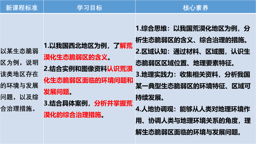 2.4生态脆弱区的综合治理-以我国荒漠化地区为例课件（共87张ppt）