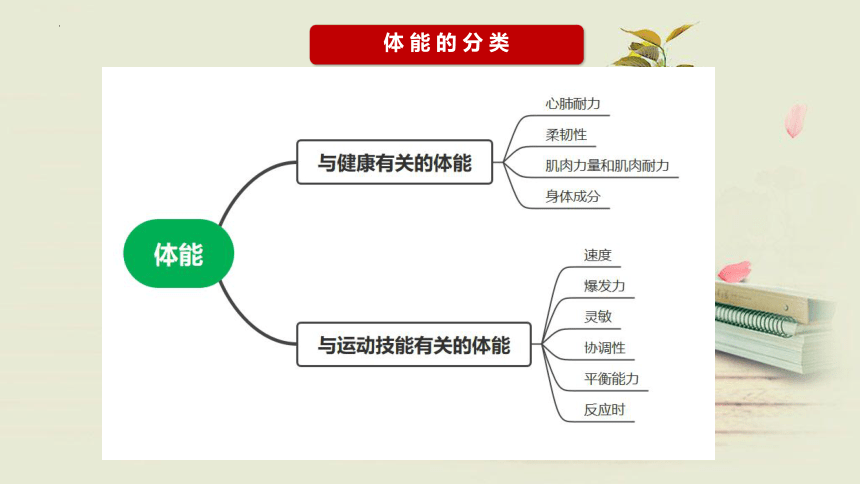 1.2 全面发展体能与科学锻炼   课件（76张PPT+内嵌视频）