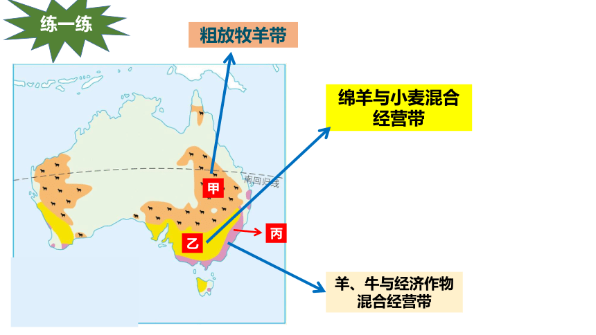 第八章第四节澳大利亚第2课时课件(共31张PPT)2022-2023学年人教版地理七年级下册