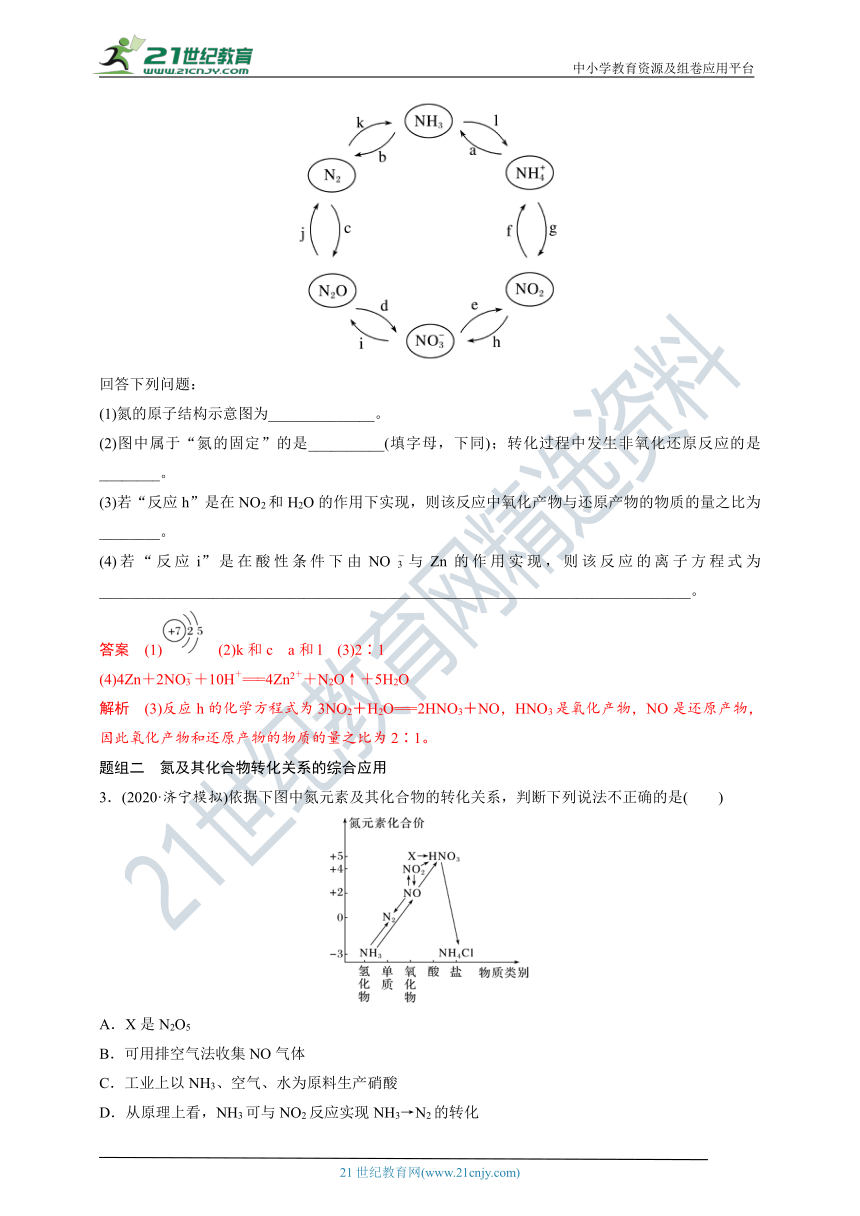 【备考2022】高考化学一轮复习第12讲N及其化合物考点二N及其化合物的转化（解析版）