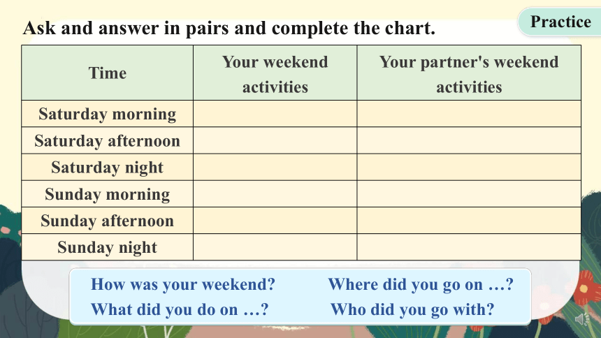 Unit 12 What did you do last weekend？ Section B 3a-Self Check 课件(共28张PPT)2022-2023学年人教版七年级英语下册