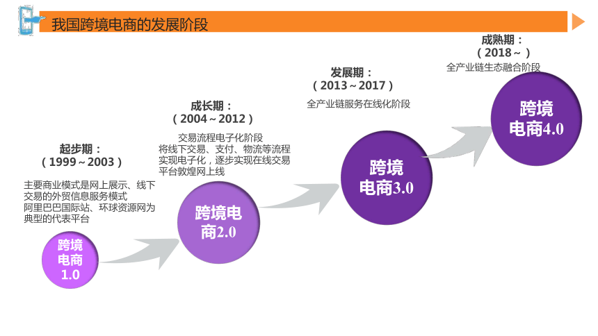 第二章我国跨境电商的发展 课件(共36张PPT)- 《跨境电商概论第2版》同步教学（机工版·2022）