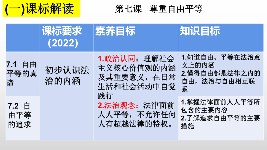 第四单元 崇尚法治精神   复习课件(共29张PPT) 八年级下册道德与法治