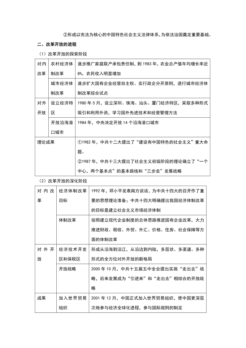 10改革开放与社会主义现代化建设新时期 --2022-2023学年高一历史期末复习讲义（纲要上）