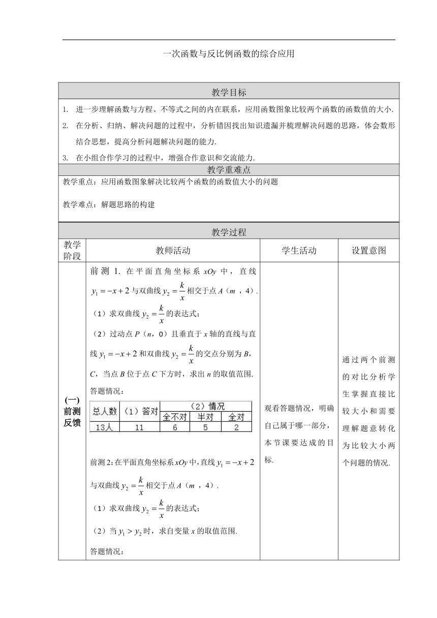 北京版九年级数学下册26.1一次函数与反比例函数的综合应用 教学设计（表格式）