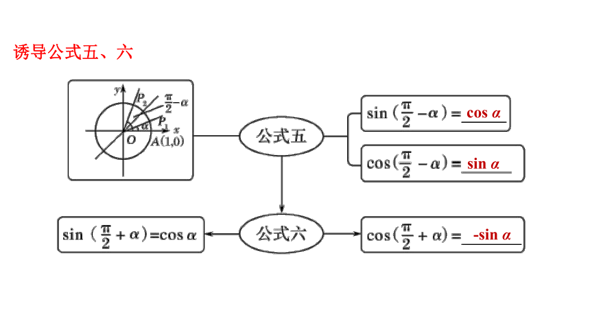 2021-2022学年高一上学期数学人教A版（2019）必修第一册5.3诱导公式（第二课时）课件(共21张PPT)