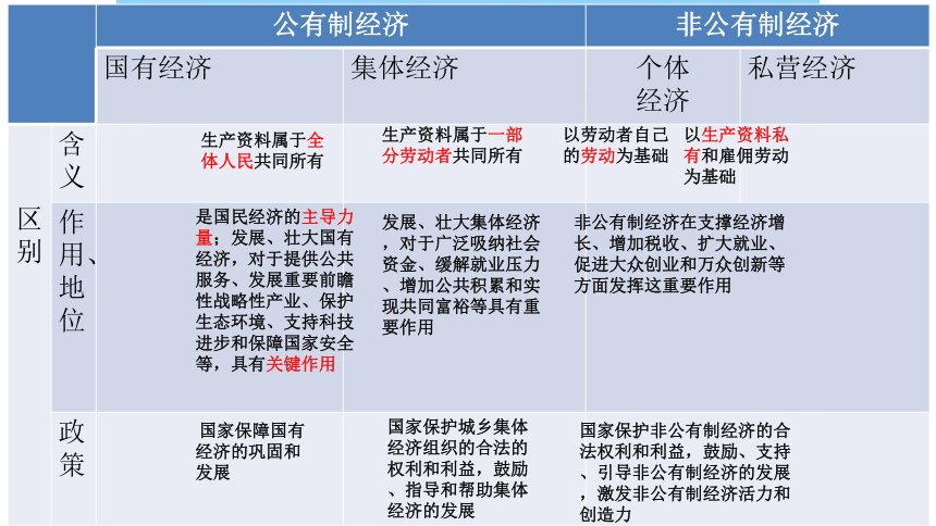 【八下道法复习课件】第三单元  人民当家作主（23张PPT）