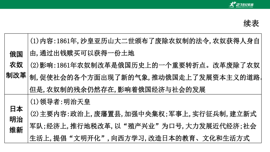 2023年中考历史专题复习——专题三  资本主义的发展历程  课件