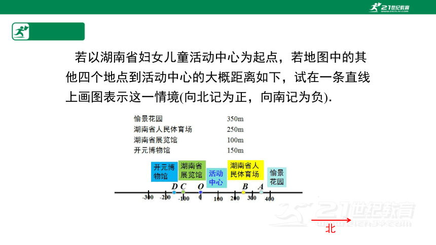 1.2.1 数轴  课件 (共29页)