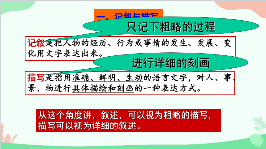 学习景物描写课件(共40张PPT) 部编版八年级上册第三单元