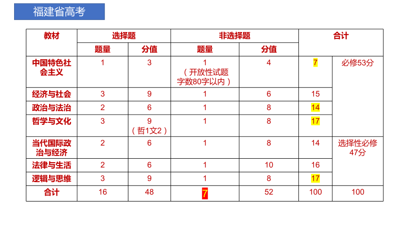 高考政治解题思路总结课件-2024届高考政治一轮复习统编版