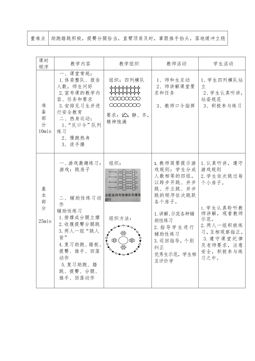 第七章 体操 山羊分腿腾跃：顶肩与推手 提臀与分腿 游戏“我相信你” 教学设计（表格式）