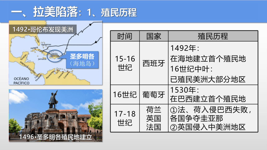 纲要（下）第12课资本主义世界殖民体系的形成 课件(共31张PPT)