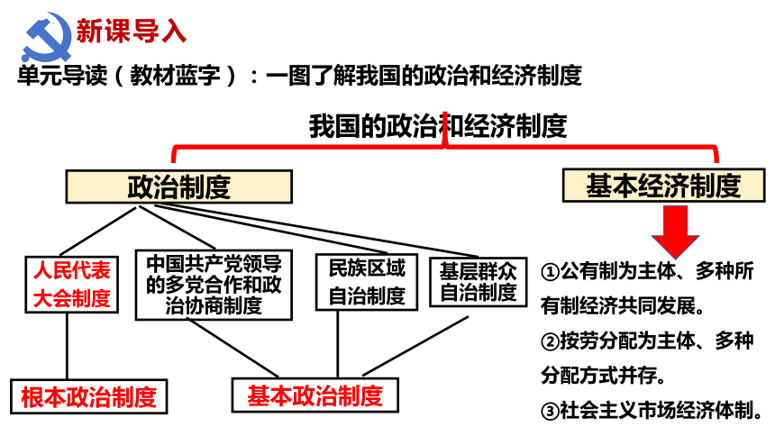 5.1根本政治制度课件(共31张PPT+内嵌视频)统编版道德与法治八年级下册