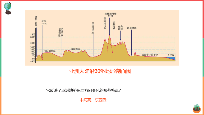 【推荐】人教版（新课程标准）七年级下册第六章第二节 自然环境 课件（35张PPT）