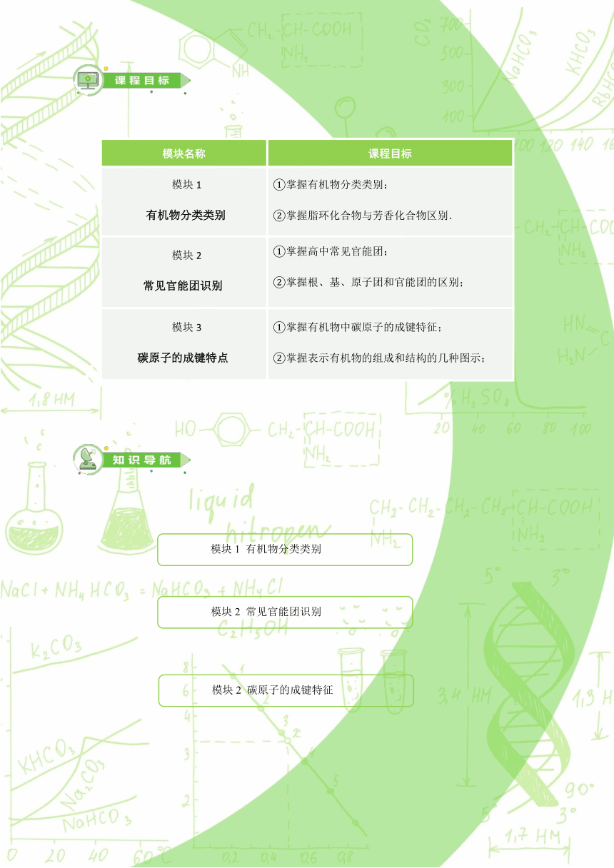 第1讲结构与分类 模块1 有机物分类类别 学案 2020-2021学年人教版高二化学选修五