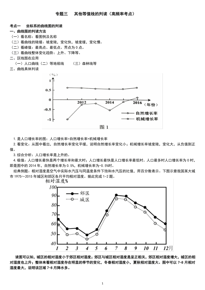 专题三   其他等值线的判读 考点梳理（PDF版）