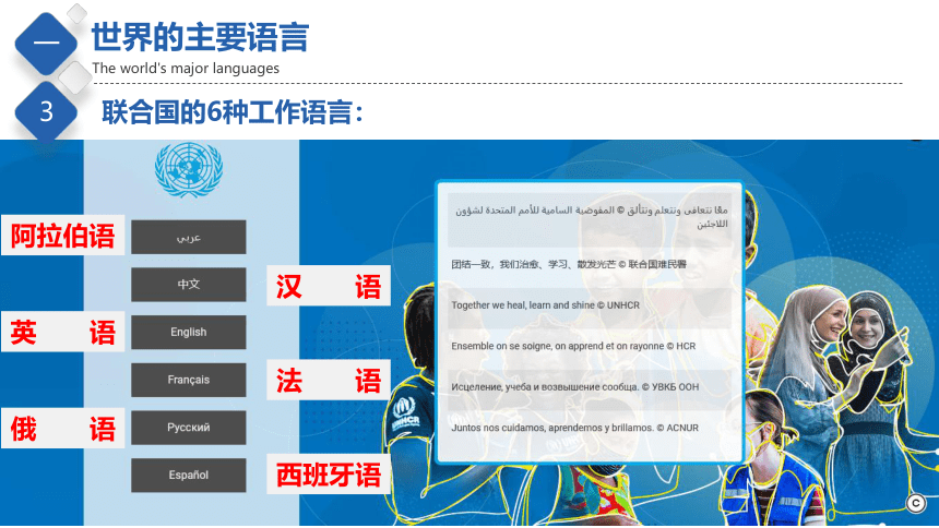 3.2  语言和宗教  精品课件   2022-2023学年初中地理中图版八年级上册(共51张PPT)