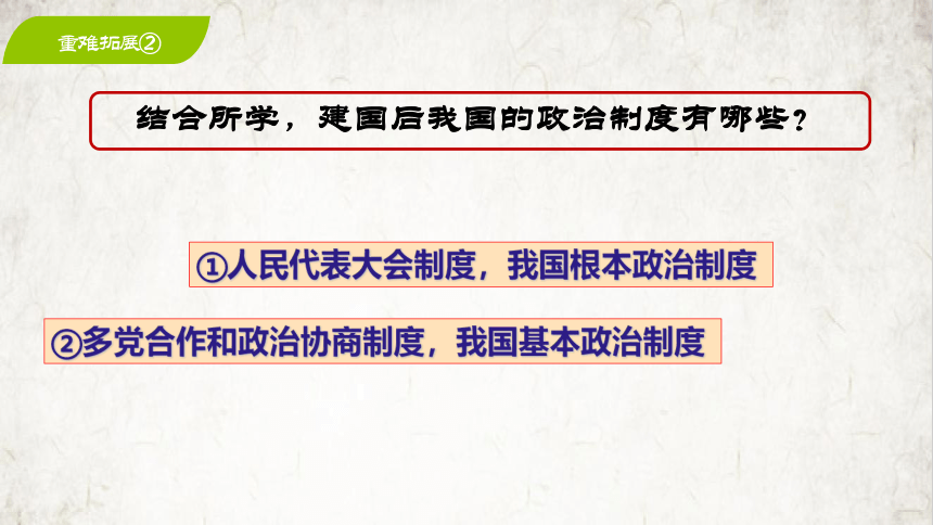 第二单元 社会主义制度的建立与社会主义建设的探索  课件（22张PPT）