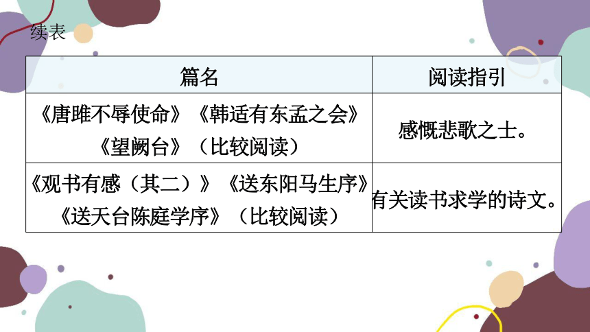 统编版语文九年级下册 第三单元单元主题阅读课件（共30张）