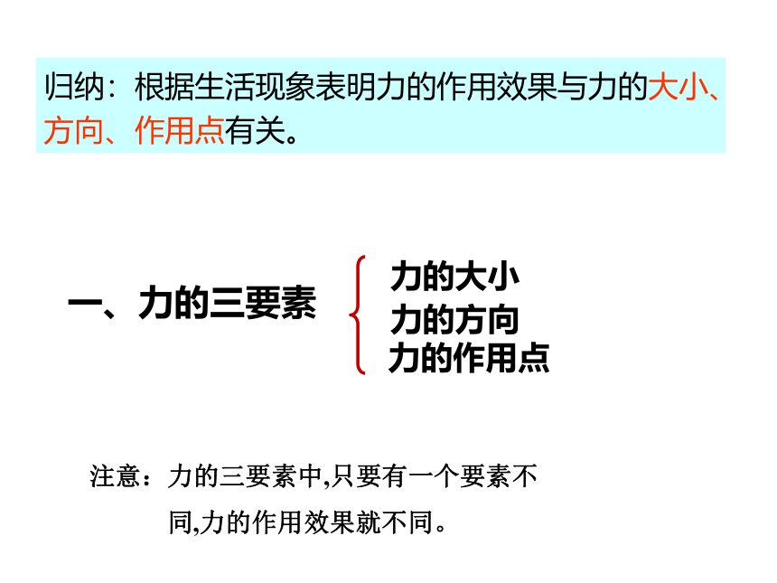 2021-2022学年沪科版物理八年级_6.2 怎样描述力    课件(共26张PPT)