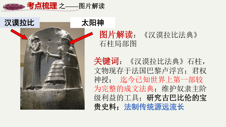 第一单元 古代亚非文明    2022-2023学年九年级历史上学期期末复习要点梳理课件（22张PPT）