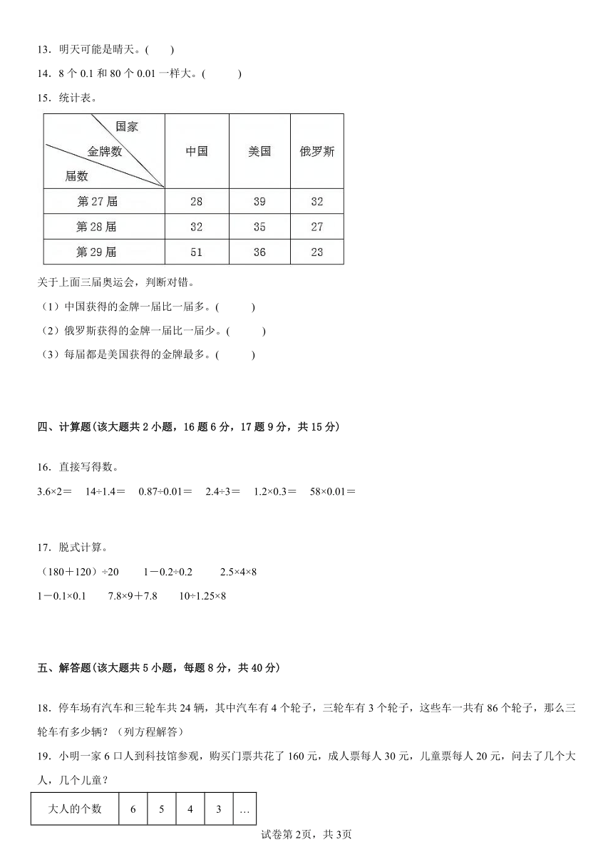 期末复习题（试题）五年级上册数学北京版（含答案）