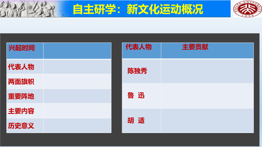 第12课 新文化运动 课件（24张PPT  含音视频）