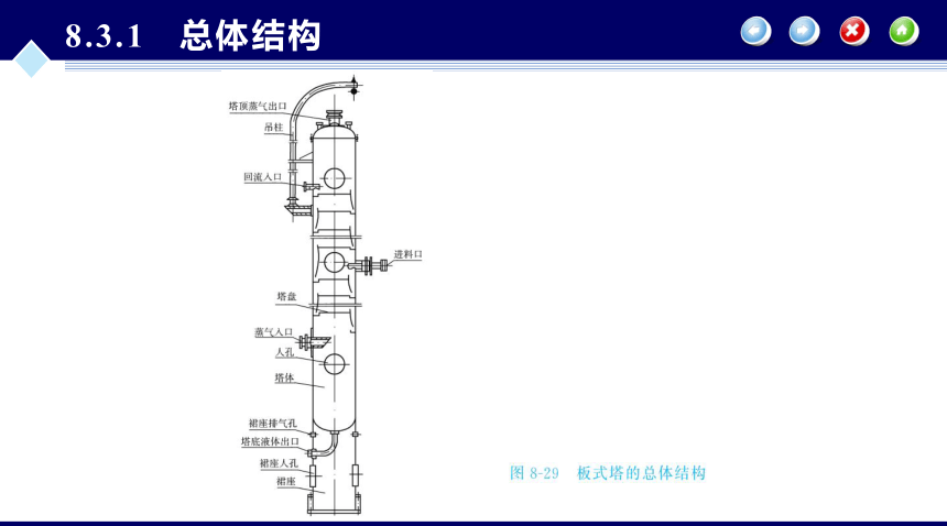 第8章 塔设备的机械设计_3 化工设备机械基础（第八版）（大连理工版）同步课件(共26张PPT)