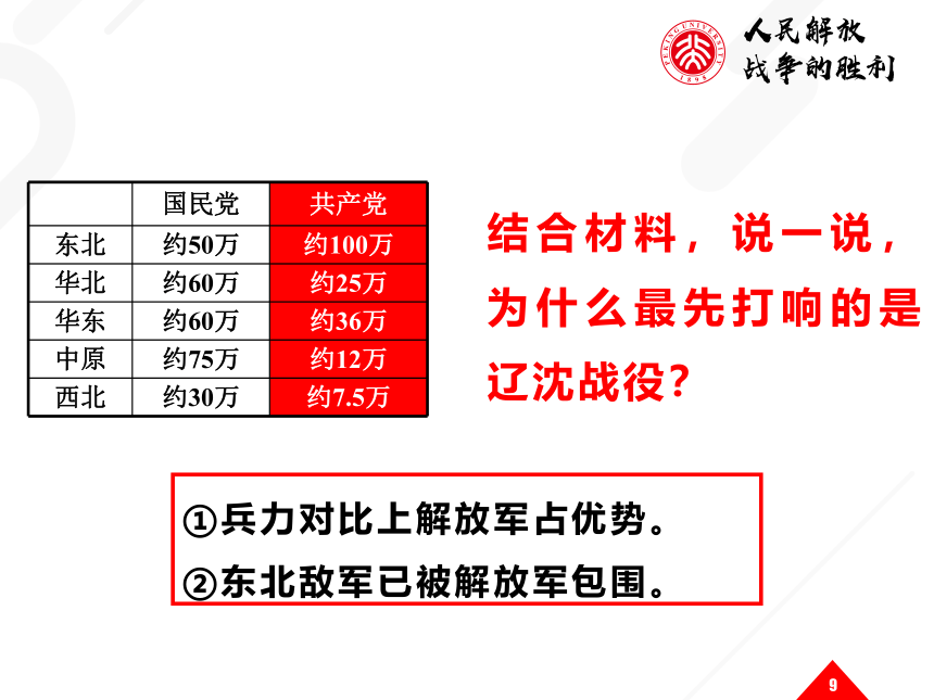 第24课人民解放战争的胜利 课件（21张PPT）