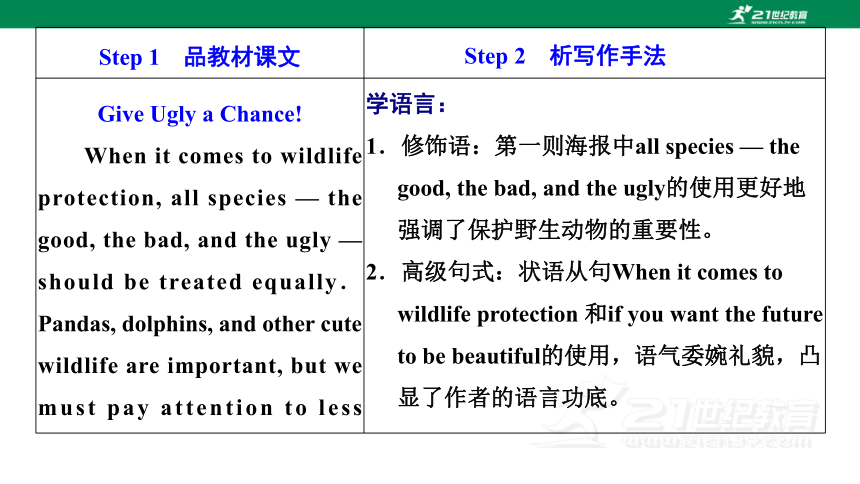 必修二 UNIT 2  WILDLIFE PROTECTION SectionⅣ Reading for Writing 课件（80张PPT）