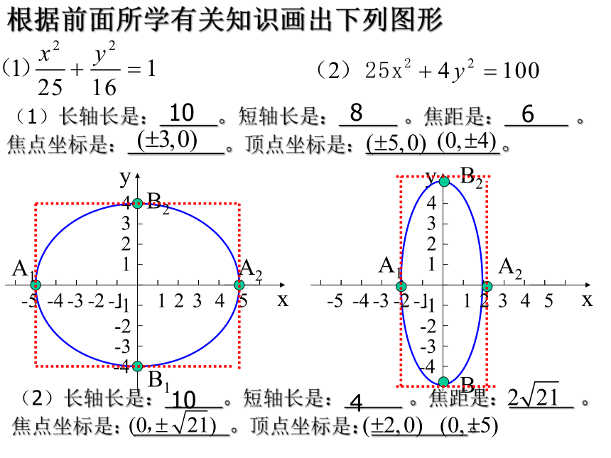 3.1.2椭圆的简单几何性质-【新教材】人教A版（2019）高中数学选择性必修第一册课件（19张PPT）