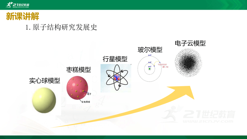 3.2.1原子的构成 相对原子质量课件（课件23页)