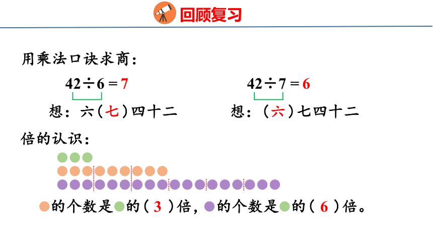 北师大版小学数学二年级上册总复习1 数与代数课件（29张PPT)