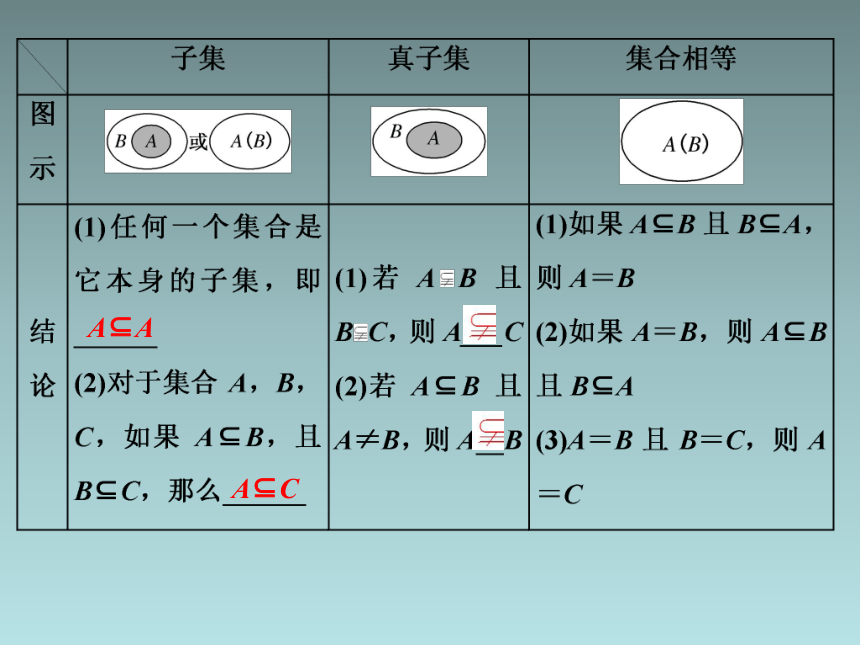 高中数学人教A版（2019）必修 第一册第一章 集合与常用逻辑用语1．1.2   集合的基本关系课件(共28张PPT)