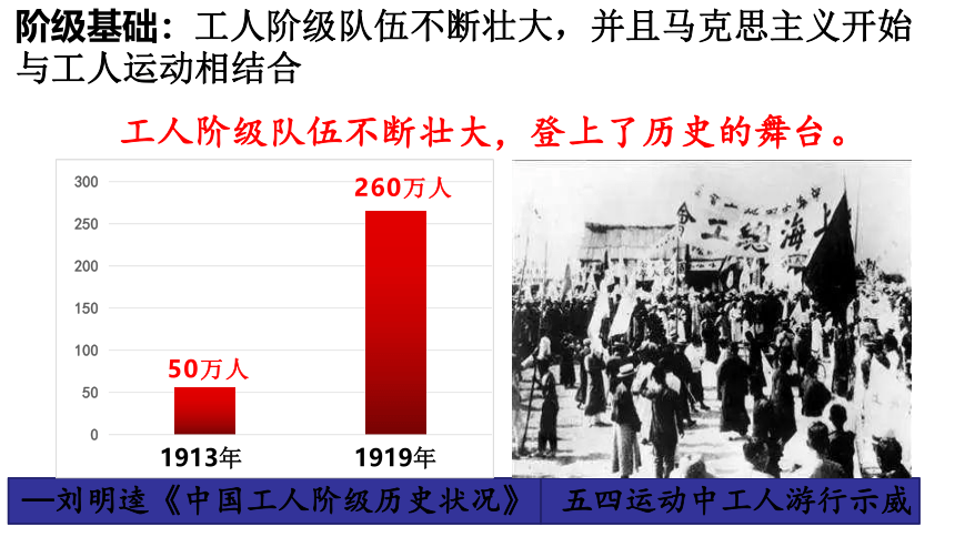 第14课  中国共产党诞生课件(共34张PPT)