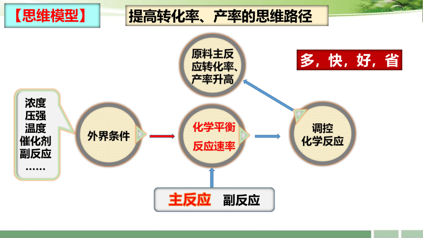 2023届高三化学一轮复习  反应条件的选择和控制（20张PPT）