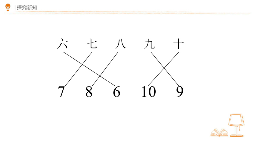 统编版一年级上册 语文园地一 课件(共36张PPT)