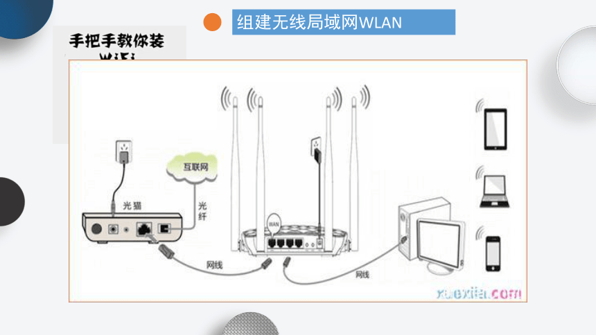 2.2.1计算机系统的互联　课件(共31张PPT)-2022—2023学年高中信息技术教科版（2019）必修2