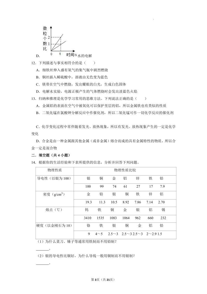 专题八单元2金属的性质课后作业—2021—2022学年九年级化学仁爱版下册（word版 含解析）