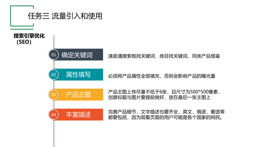 项目五 任务三 流量引入和使用 课件(共17张PPT)- 《跨境电子商务实务》同步教学（机工版·2021）