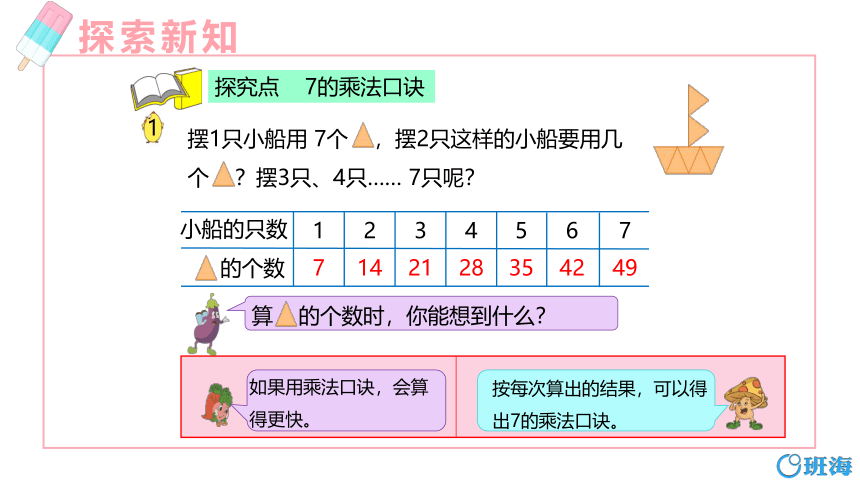 苏教版（新）二上-第六单元 1.1 7的乘法口诀【优质课件】