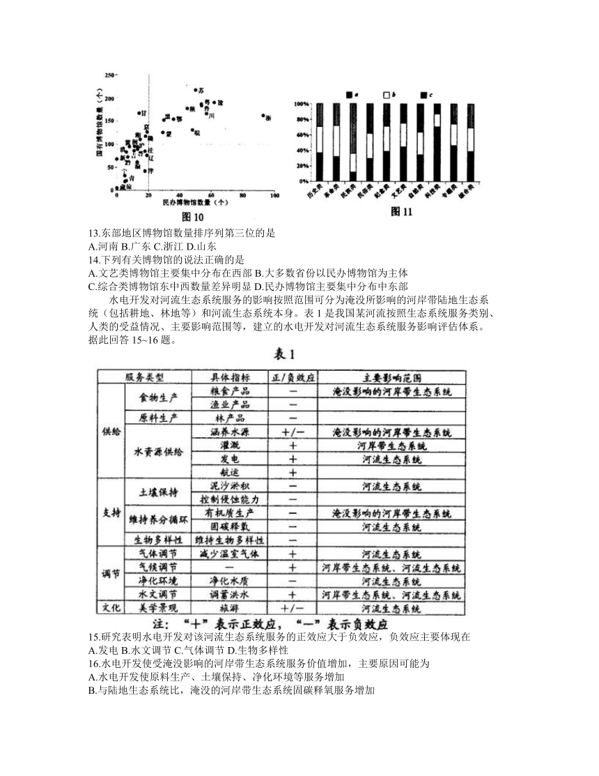 江苏省苏锡常镇四市2021届高三下学期3月教学情况调研（一）（一模）地理试题 Word版含答案