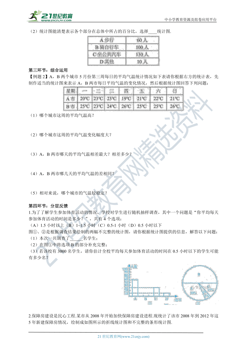 6.4统计图的选择 导学案（无答案）