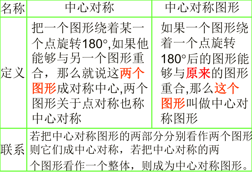 北师大版八下数学3.3中心对称课件（32张）